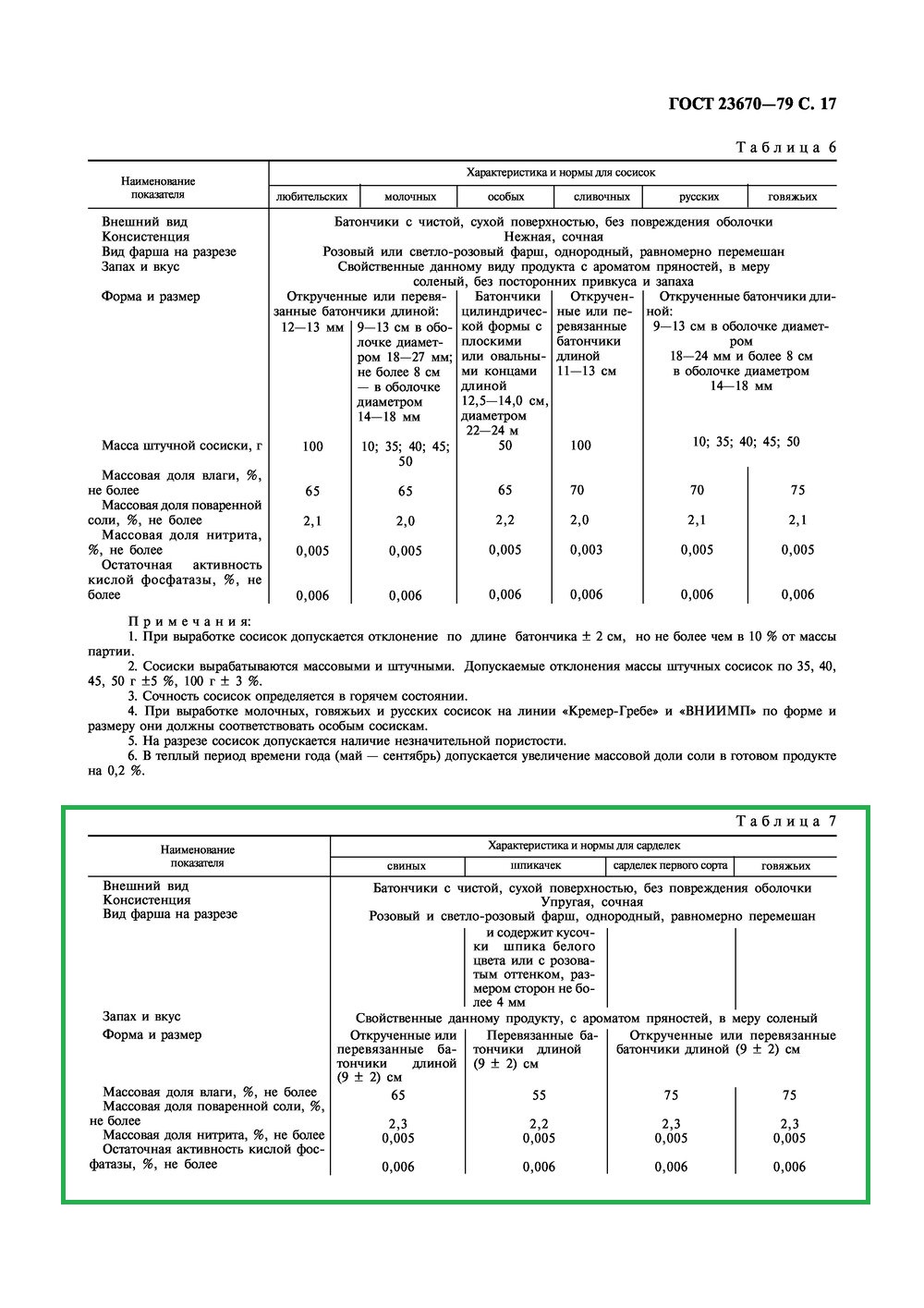 сардельки